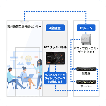 会議室予約管理のイメージ画像